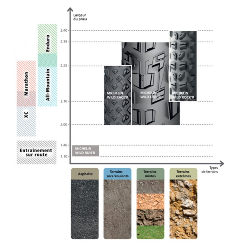 Cubierta MICHELIN WILD GRIP'R 29x2.25
